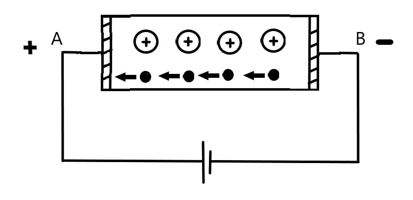 Movement of free electrons in a n-type semiconductor